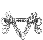 Balzac chart